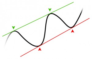 bourse tendance